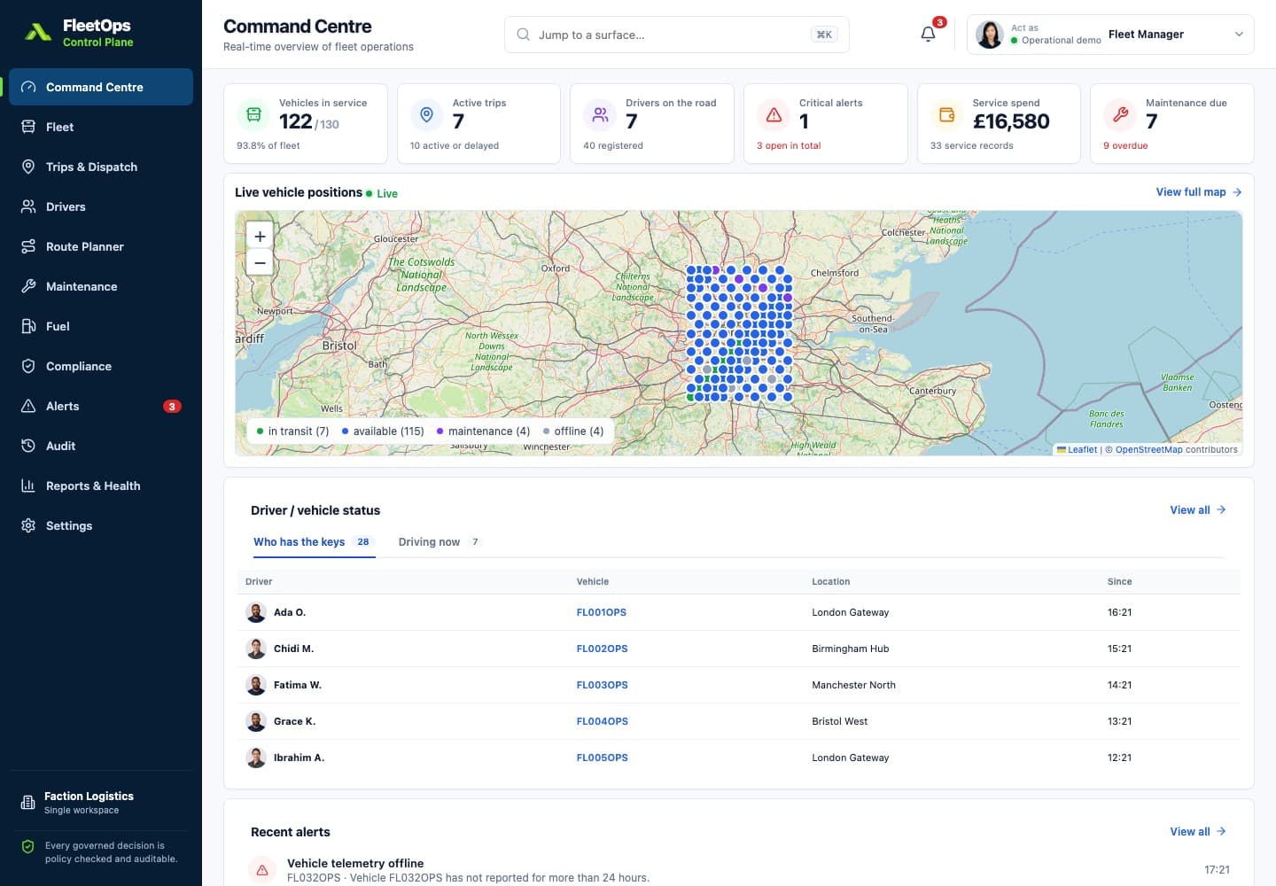 FleetOps Operational demo command centre with fleet metrics, live vehicle positions, driver and vehicle status, and recent alerts.